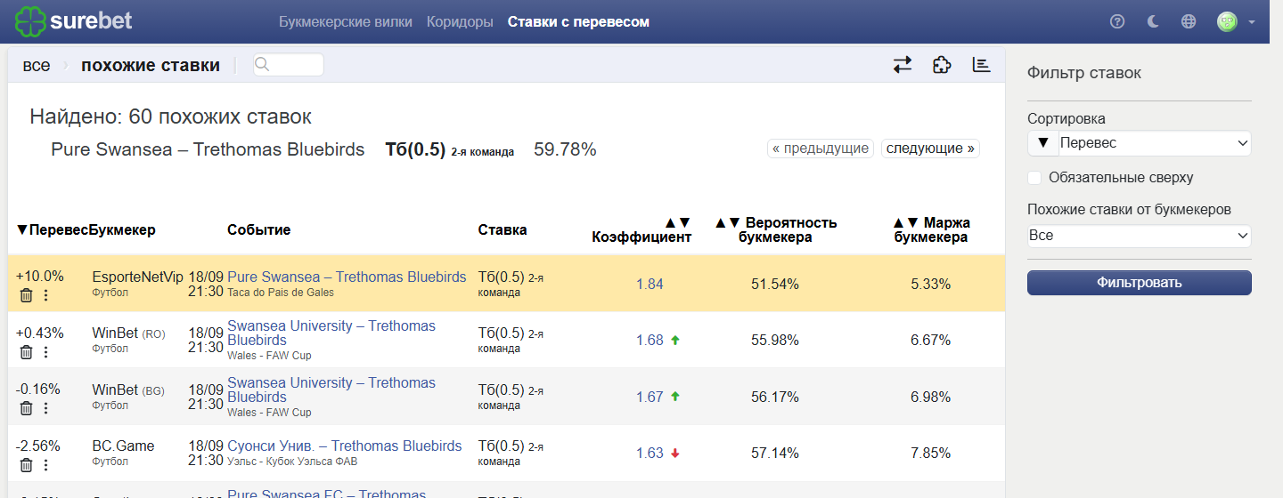 Выбранные букмекеры